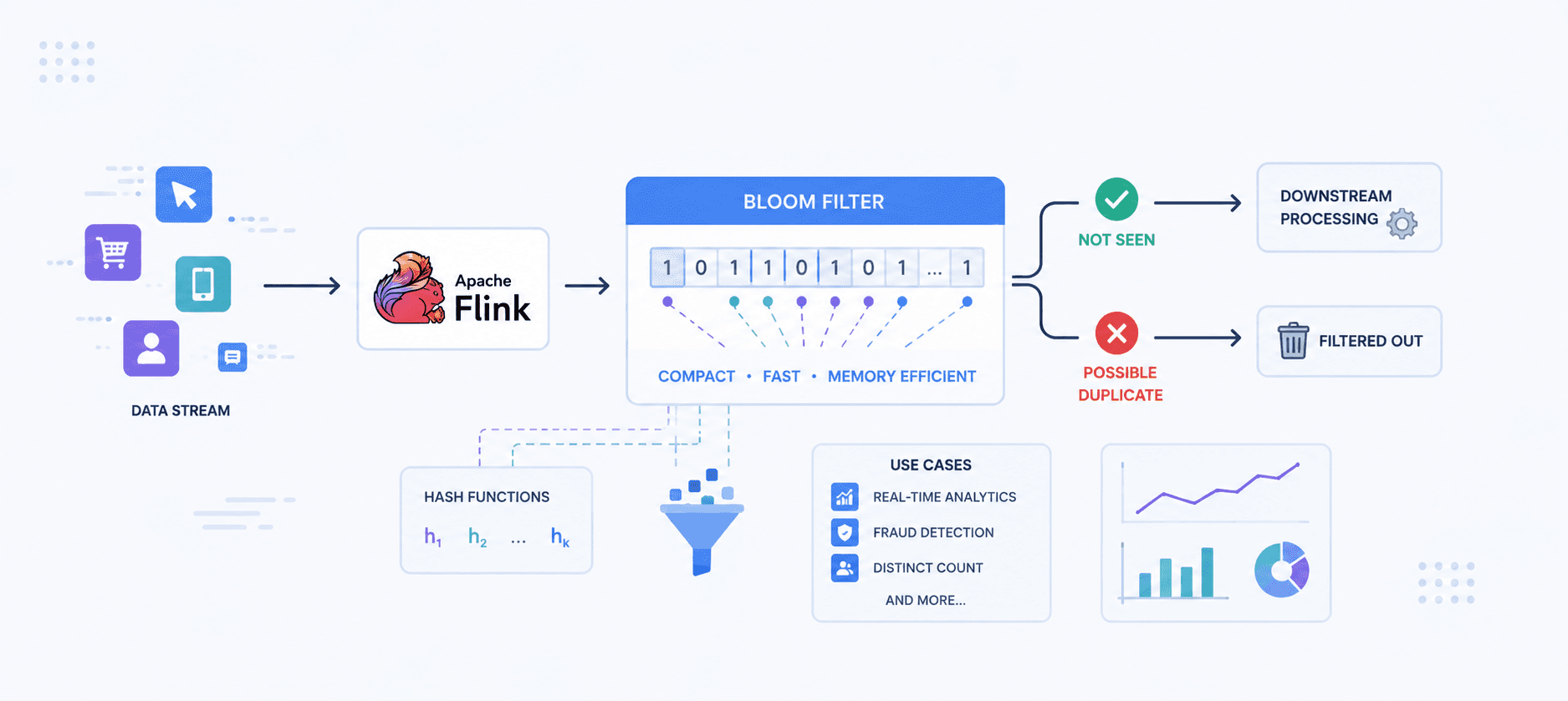 Advanced bloom filter patterns illustration